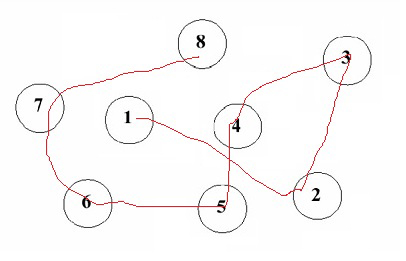 Trail Making Test. Source: Wikipedia